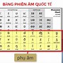 Cái Bàn Viết Tiếng Anh Như Thế Nào