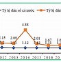 Đất Nước Nào Ít Dân Số Nhất Trên Thế Giới