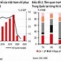 Dự Báo Ngành Du Lịch Việt Nam 2023