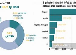 Mỹ Đầu Tư Bán Dẫn Vào Việt Nam