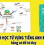 Sơ Đồ Tư Duy Tiếng Anh 11 Unit 1