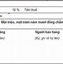 Xuất Hoá Đơn Điều Chỉnh Sai Tên Hàng Hoá